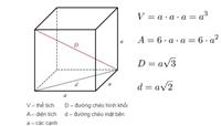 Xác định thể tích bằng công thức thể tích khối lập phương đơn giản!