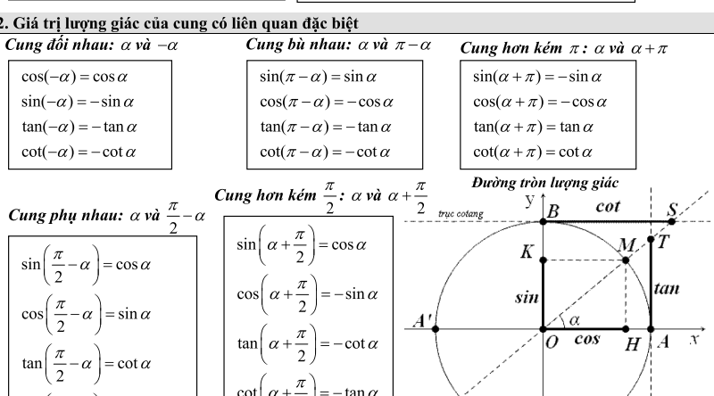 công thức lượng giác cơ bản