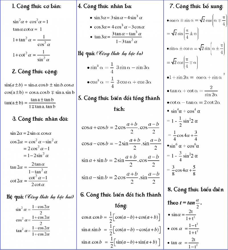 công thức lượng giác cơ bản