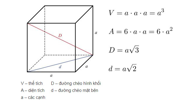 Công thức thể tích khối lập phương