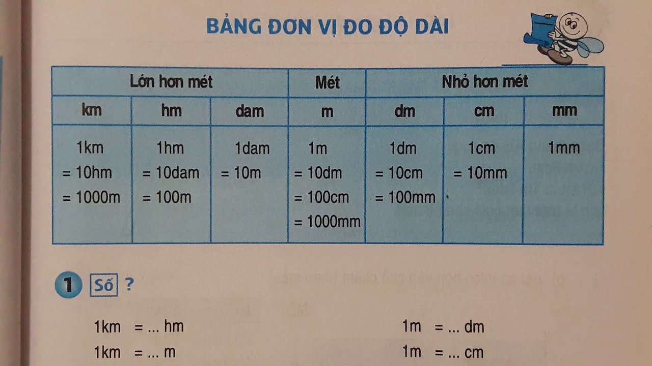 bảng đơn vị đo độ dài lớp 3