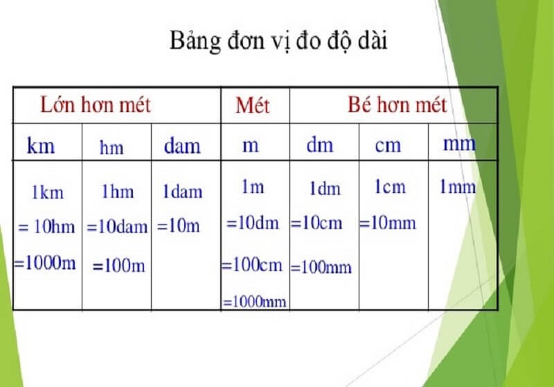 bảng đơn vị đo độ dài lớp 3