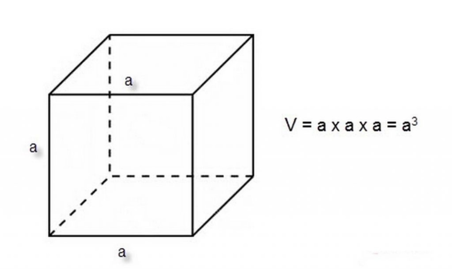 Công thức thể tích khối lập phương