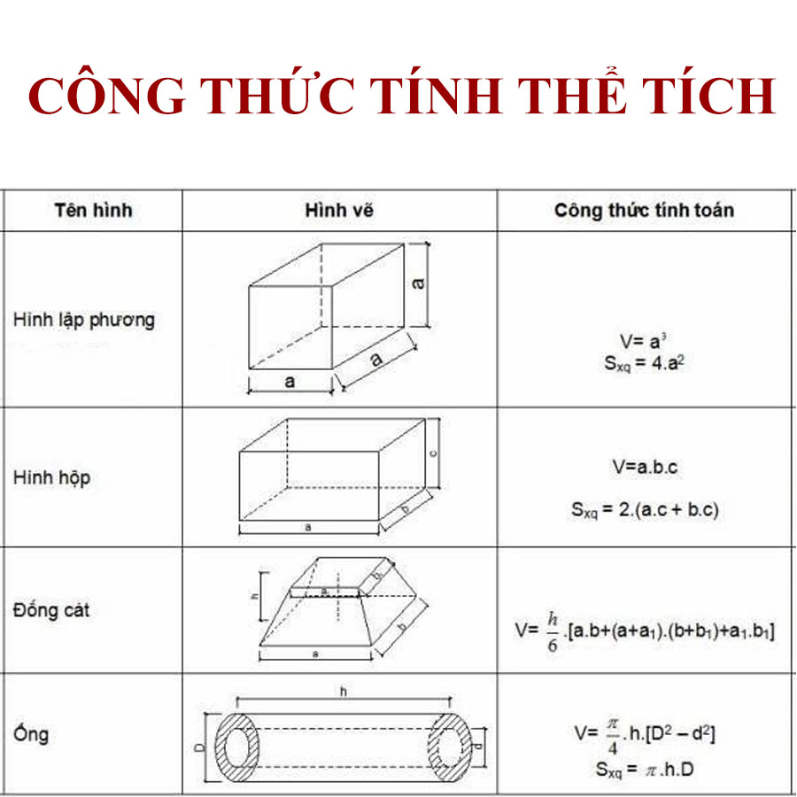 Công thức thể tích khối lập phương