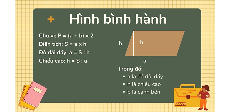 Tính diện tích hình bình hành lớp 4