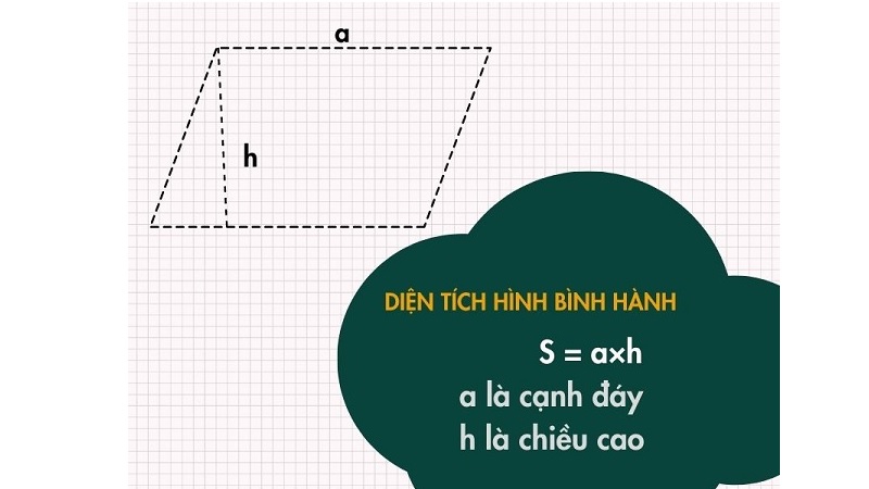 Tính diện tích hình bình hành lớp 4