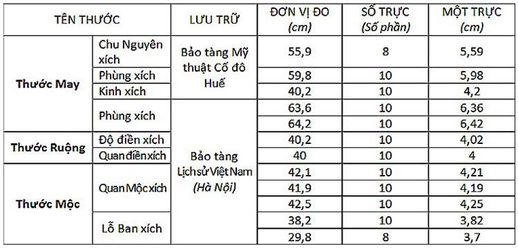 1ha bằng bao nhiêu m2 Bắc Bộ